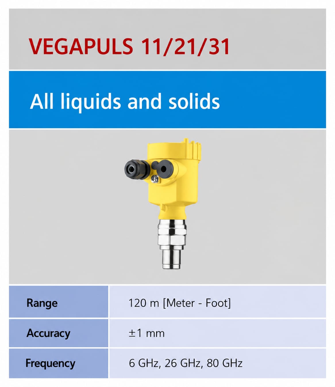 ເຄື່ອງວັດລະດັບເຣດາ VEGA VEGAPULS 11/21/31