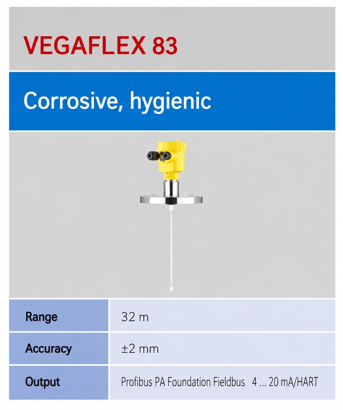 VEGAFLEX 83 ເຄື່ອງວັດລະດັບ Guided Wave Radar
