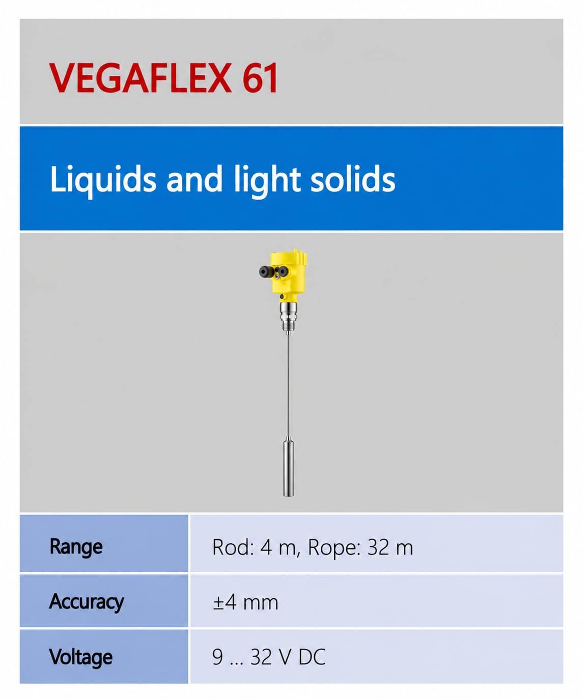 VEGAFLEX 61 ເຄື່ອງວັດລະດັບ Guided Wave Radar