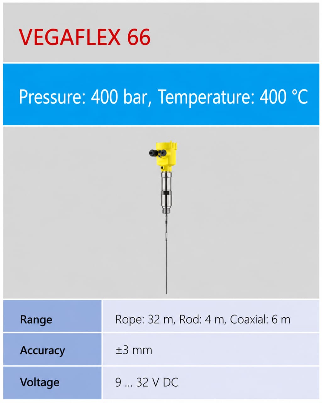 VEGAFLEX 66 ເຄື່ອງວັດລະດັບ Guided Wave Radar