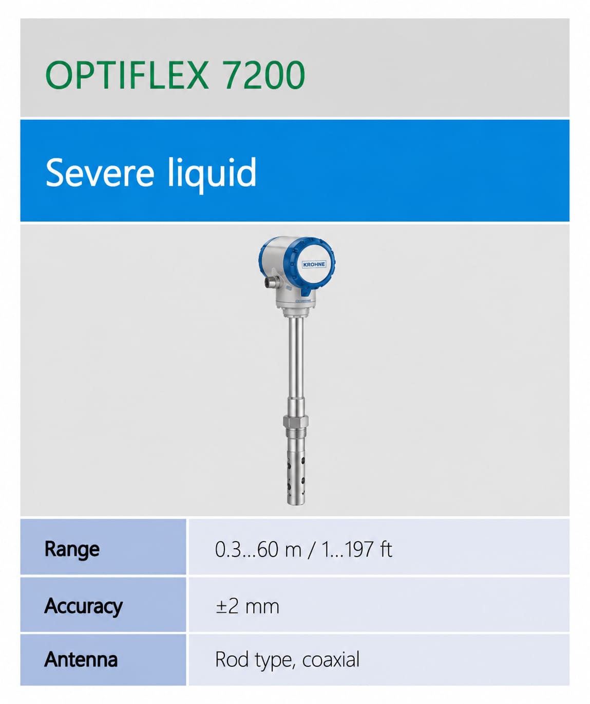 KROHNE OPTIFLEX 7200 ເຄື່ອງວັດລະດັບເຣດາ