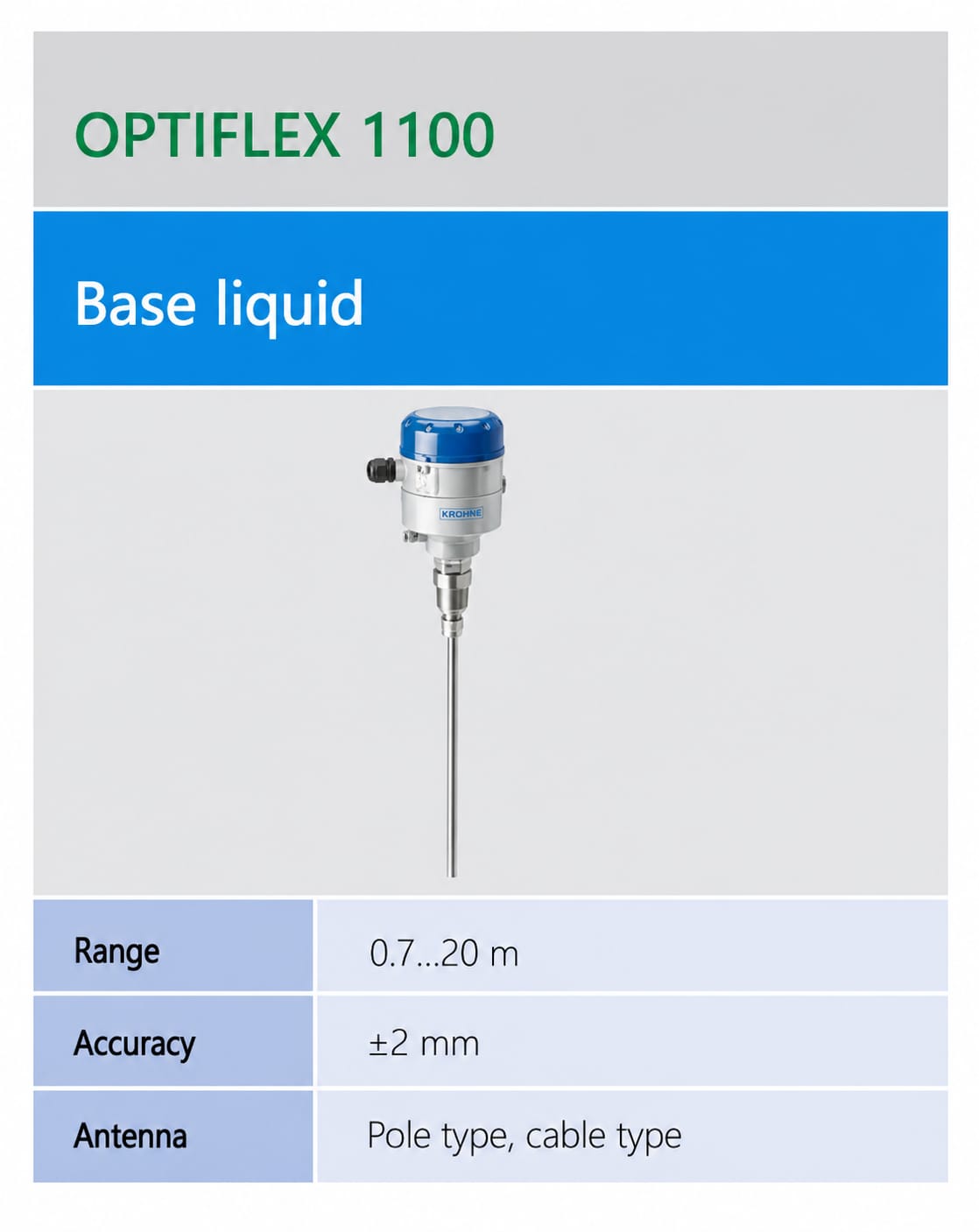 KROHNE OPTIFLEX 1100 ເຄື່ອງວັດລະດັບເຣດາ