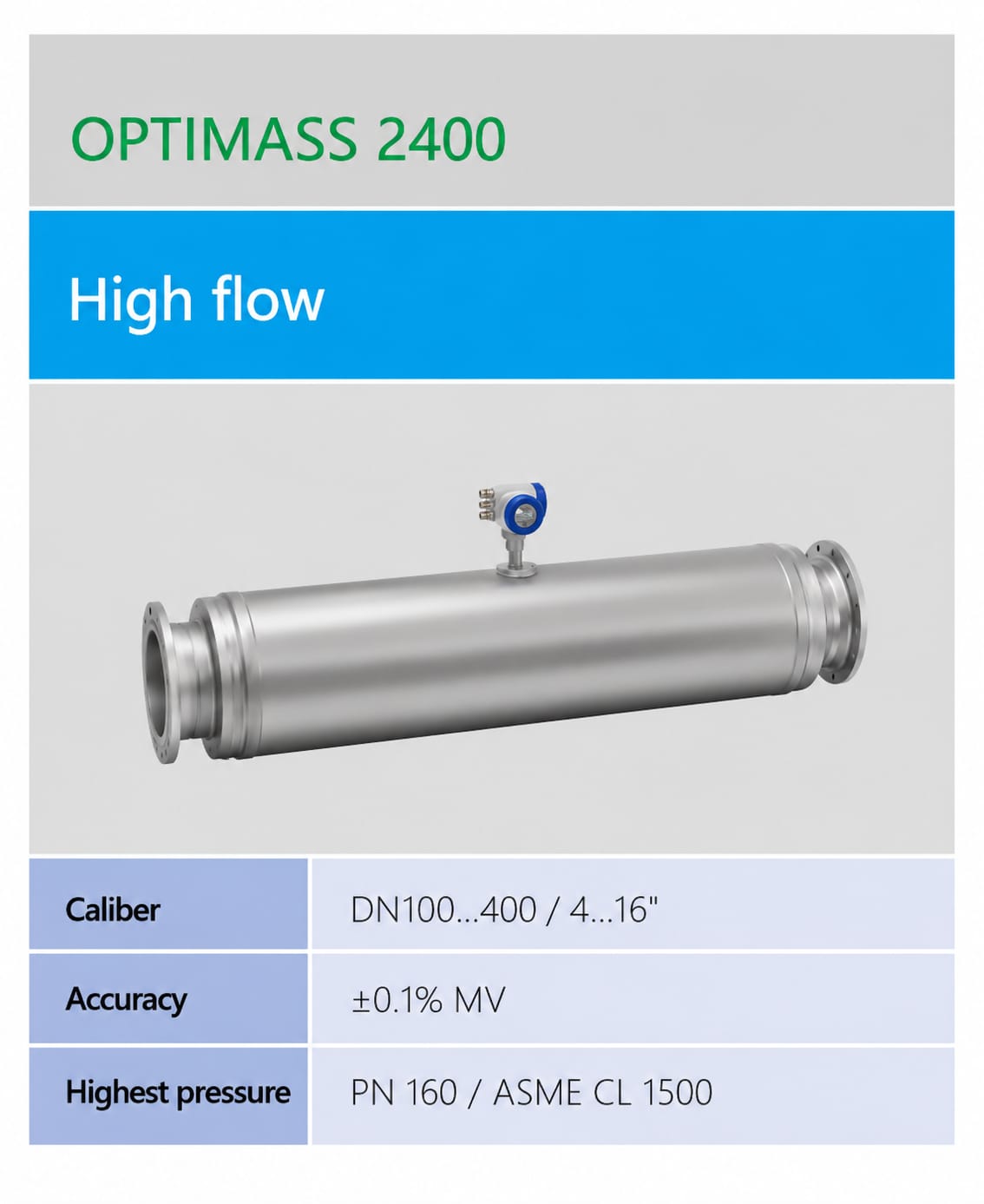KROHNE OPTIMASS 2400 Mass Flow Meter