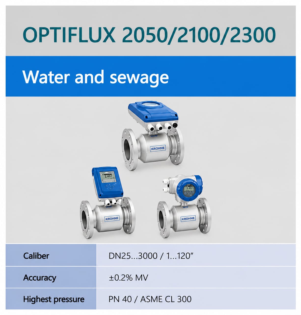 KROHNE OPTIFLUX 2050/2100/2300 Electromagnetic Flowmeter