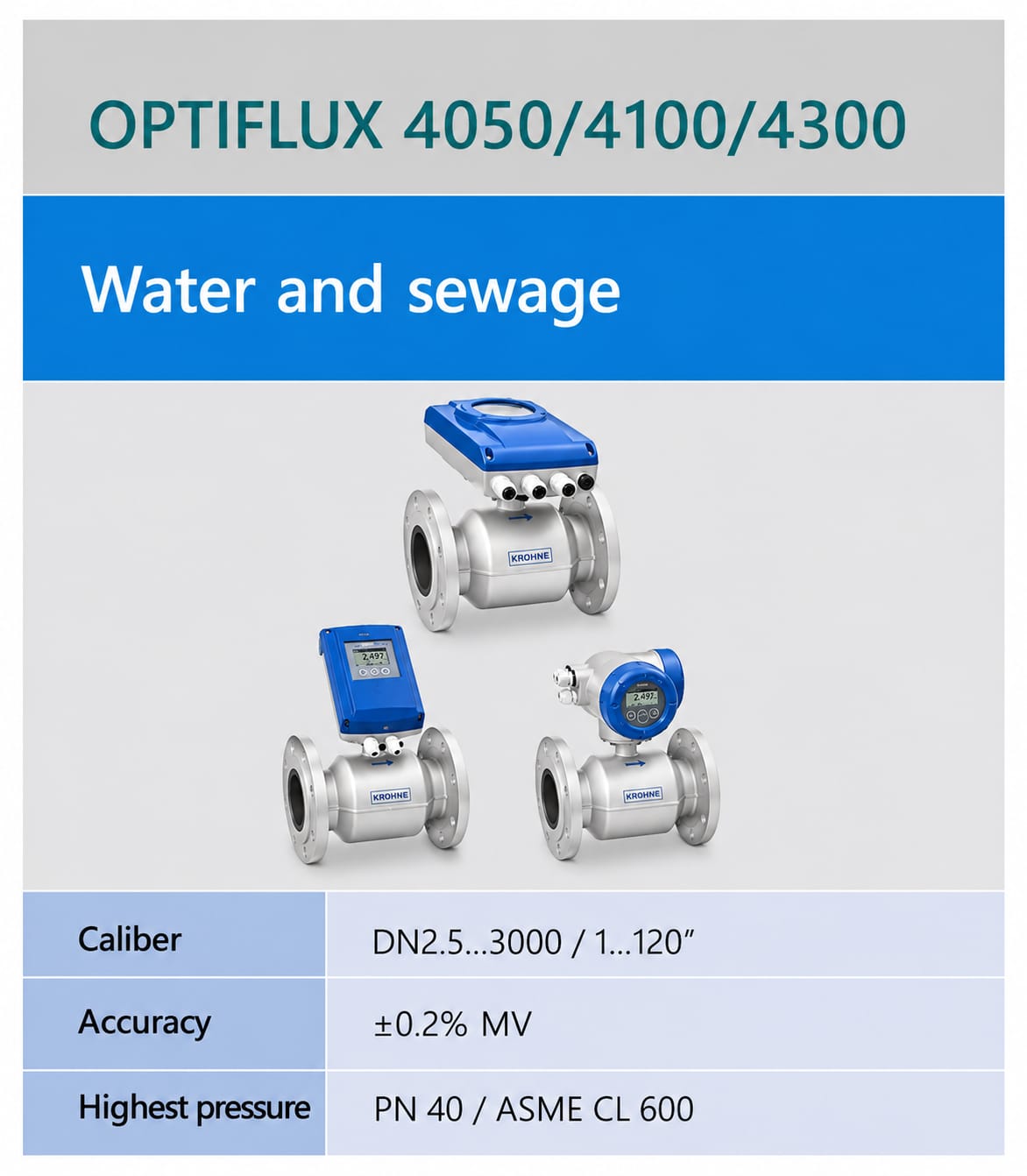 KROHNE OPTIFLUX 4050/4100/4300 Electromagnetic Flowmeter