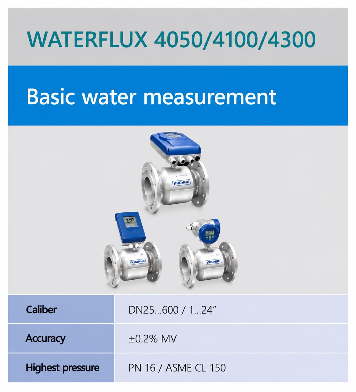 KROHNE WATERFLUX 4050/4100/4300 Electromagnetic Flowmeter