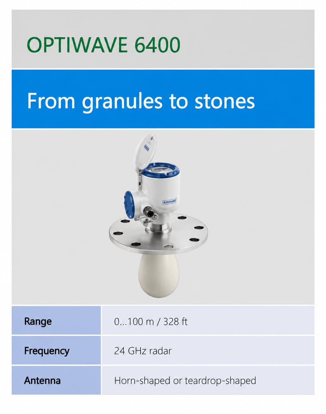 KROHNE OPTIWAVE 6400 ເຄື່ອງວັດລະດັບເຣດາ