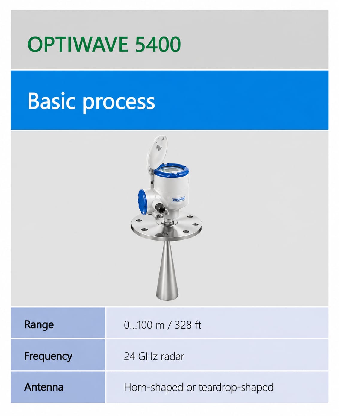 KROHNE OPTIWAVE 5400 ເຄື່ອງວັດລະດັບເຣດາ