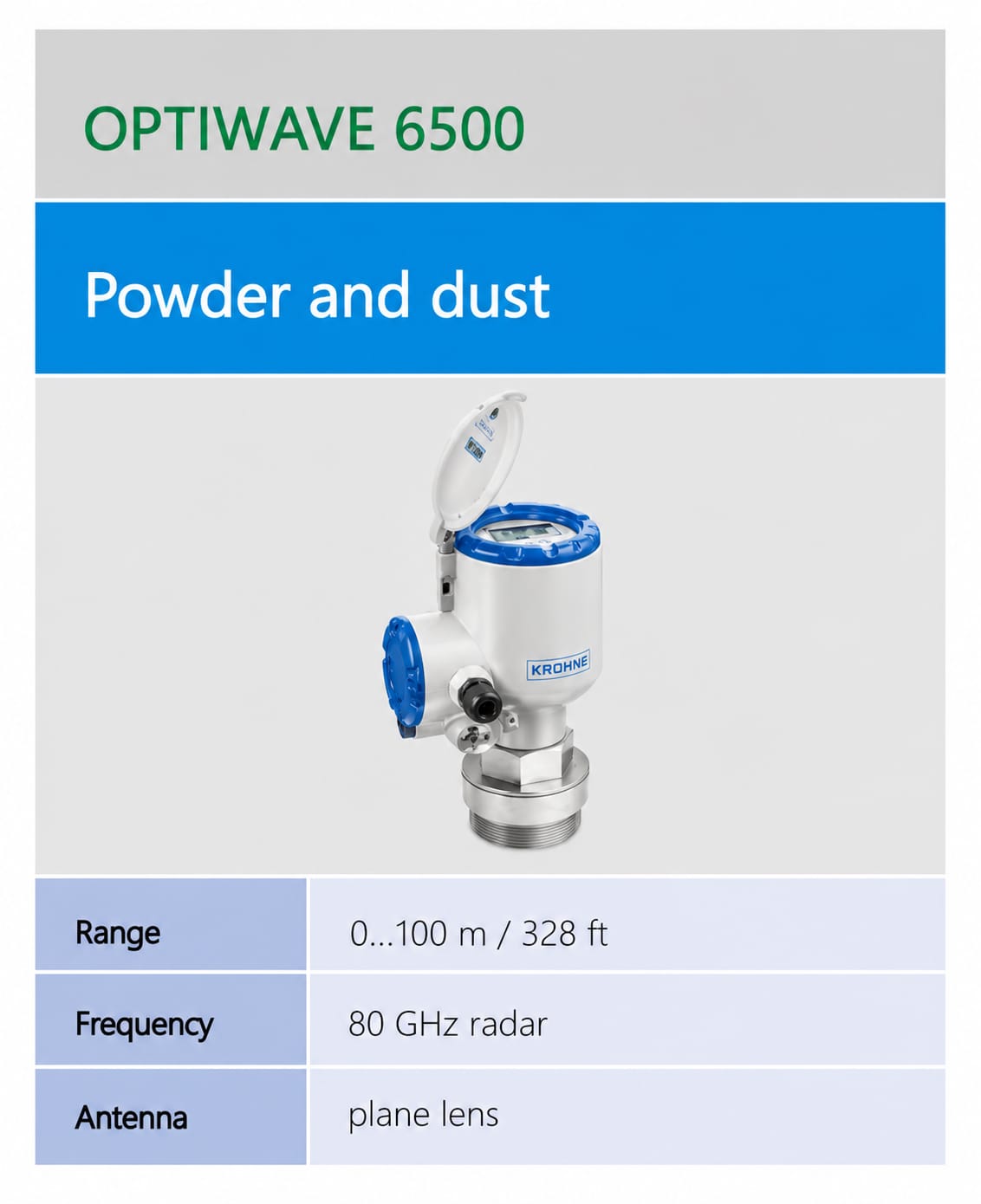 KROHNE OPTIWAVE 6500 ເຄື່ອງວັດລະດັບເຣດາ