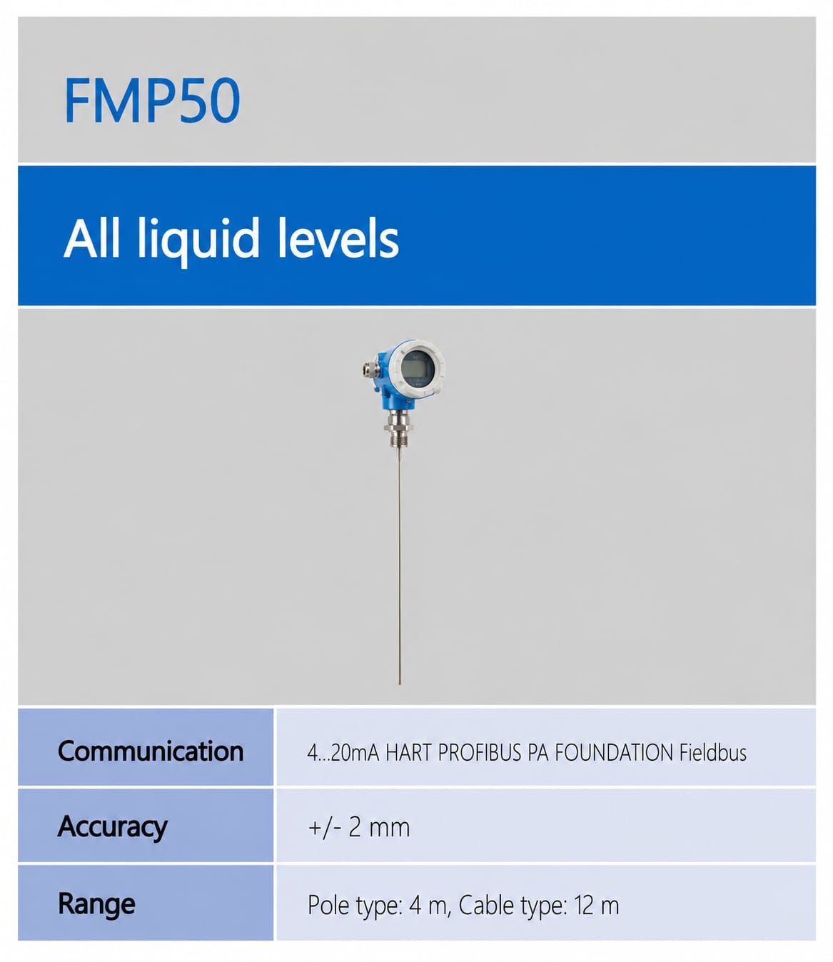 Endress+Hauser FMP50 ເຄື່ອງວັດລະດັບເຣດາຄື້ນນໍາທາງ - ລະດັບຂອງເຫຼວທົ່ວໄປ