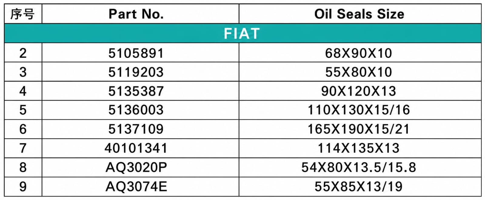 FIAT Oil Seal / FIAT O-Ring / ຊີນນ້ຳມັນ FIAT / ໂອຣິງ FIAT