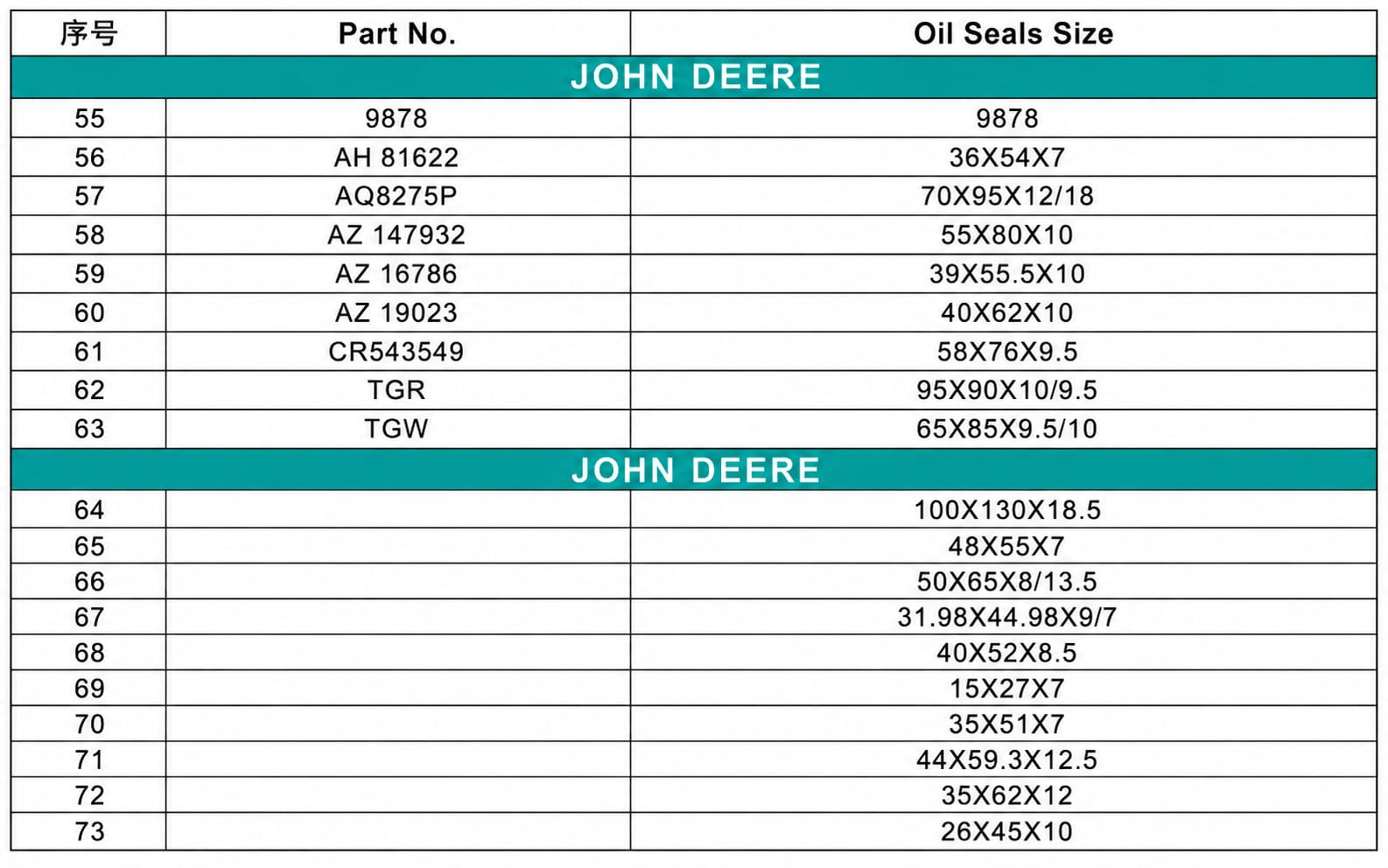 JOHN DEERE Oil Seal / JOHN DEERE O-Ring / ຊີນນ້ຳມັນຢາງ NBR ສຳລັບລົດໄຖ ແລະ ເຄື່ອງຈັກກະສິກຳ