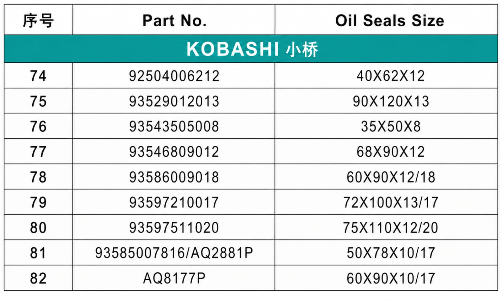 KOBASHI Oil Seal / KOBASHI O-Ring / ຊີນນ້ຳມັນຢາງ NBR ສຳລັບເຄື່ອງຈັກກະສິກຳ