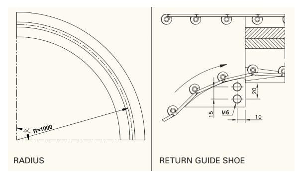 Magnetic Corner Track UHMWPE ສຳລັບລະບົບສາຍພານ R1000 / R860 – 66M 75M