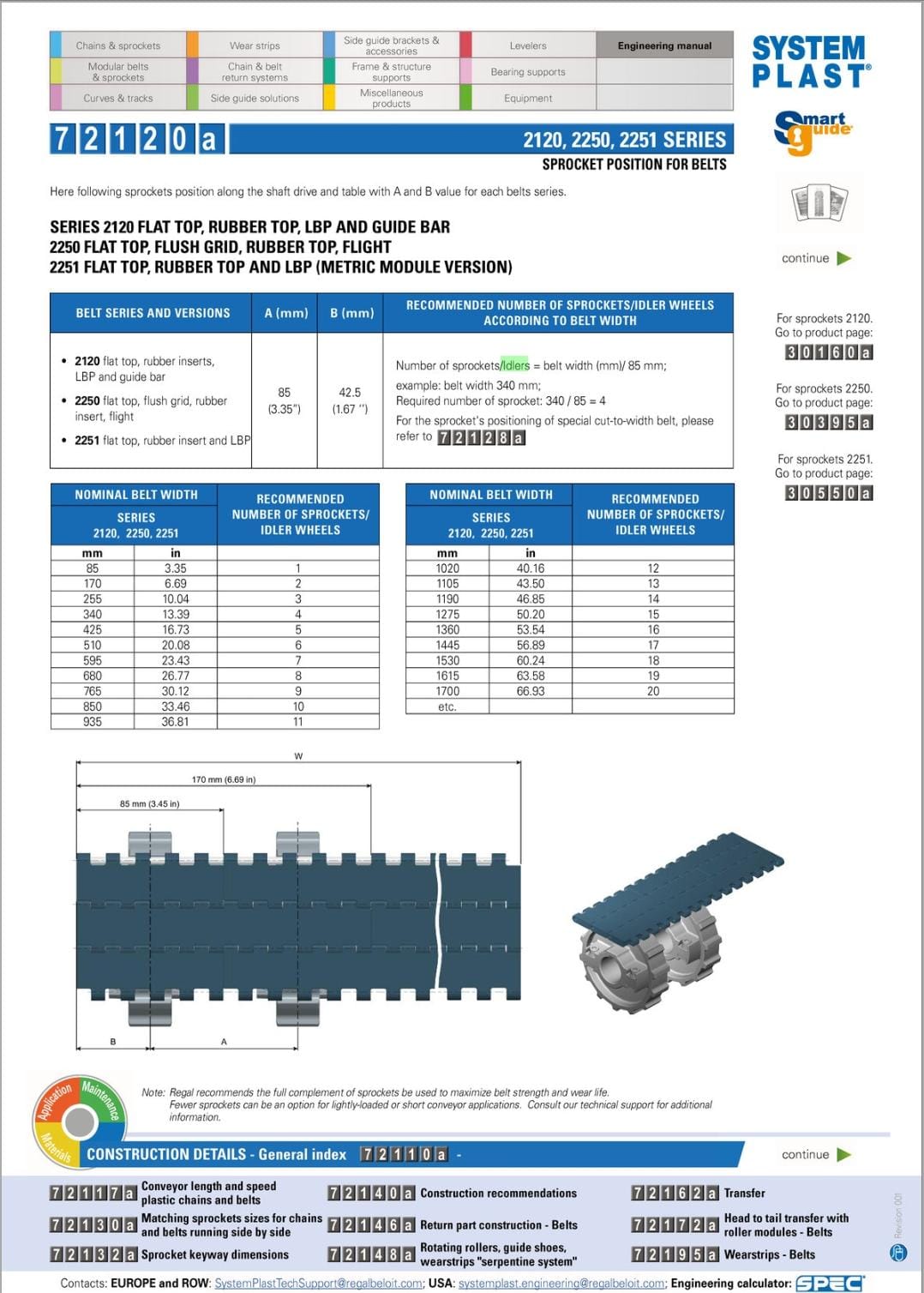 ເຟືອງຕາມສາຍພານ System Plast 2250-20R35M-RS — 20 ແຂ້ວ, ຮູເພົາ 35 mm