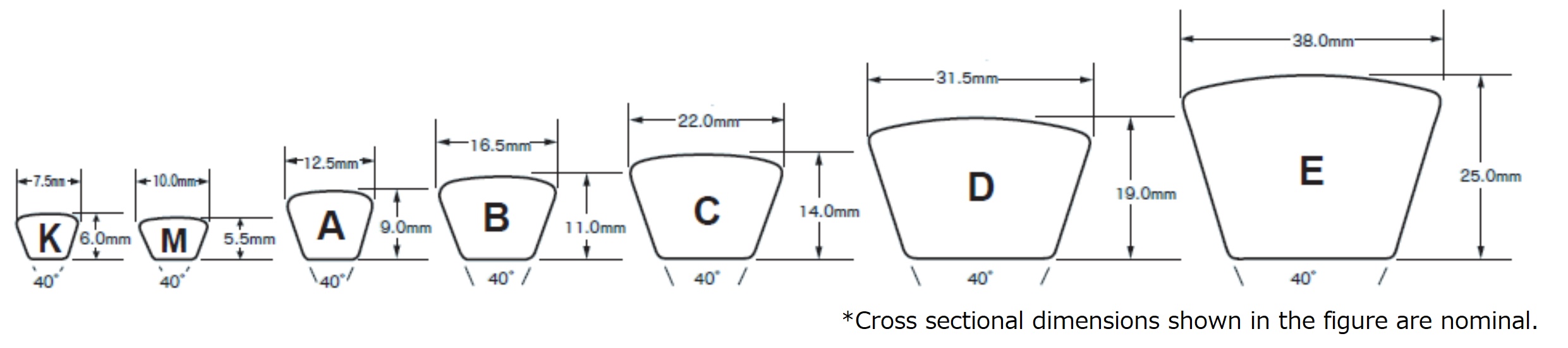 Mitsuboshi Conventional V-belt ສາຍພານສົ່ງກຳລັງຮ່ອງວີ