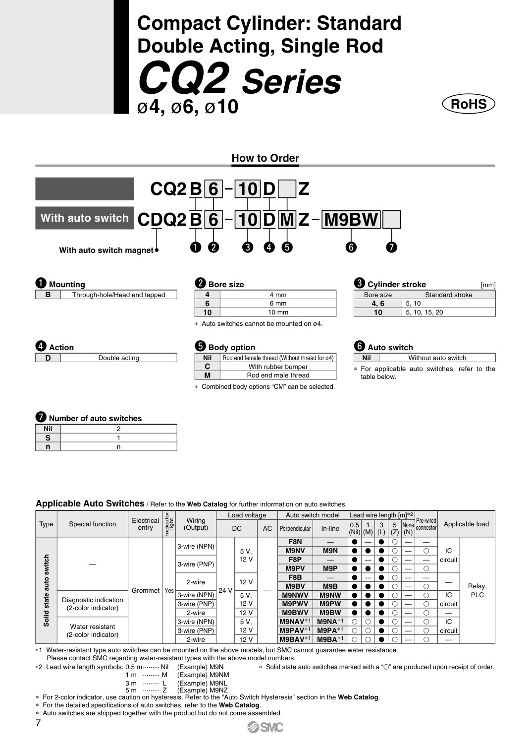 SMC CQ2 ກະບອກລົມຂະໜາດກະທັດຮັດ