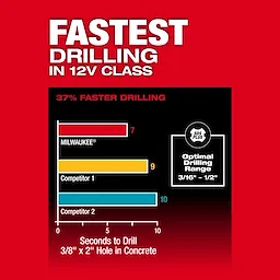 M12 FUEL™ 5/8” SDS Plus Rotary Hammer