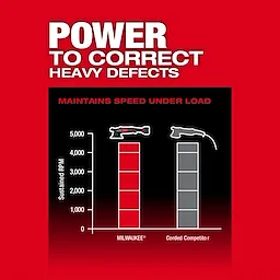 M18 FUEL™ 21mm Random Orbital Polisher
