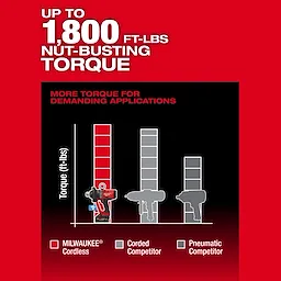 M18 FUEL™ 1" High Torque Impact Wrench w/ ONE-KEY™