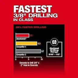M18 FUEL™ 5/8" SDS Plus Rotary Hammer