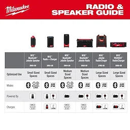 M12™ Bluetooth® Jobsite Speaker w/ PACKOUT™ Compatibility