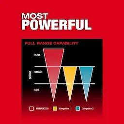 M18 FUEL™ 1/4" Hex Impact Driver w/ ONE-KEY™