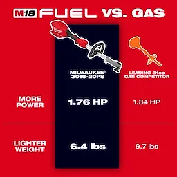 M18 FUEL™ Power Head w/ QUIK-LOK™