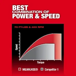 M12 FUEL™ 3/8" Ratchet