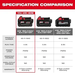 M18™ REDLITHIUM™ XC 4.0 Extended Capacity Battery Pack
