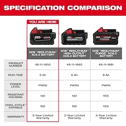 M18™ REDLITHIUM™ XC5.0 Extended Capacity Battery Pack