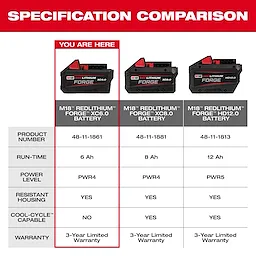 M18™ REDLITHIUM™ FORGE™ XC6.0 Battery Pack – Lithium Ion