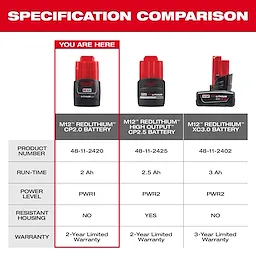 M12™ REDLITHIUM™ CP2.0 Battery