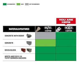 6 PC SDS Plus 4CT MX4™ Set