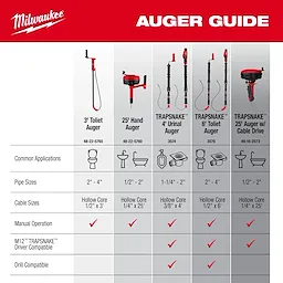 25' Hand Auger