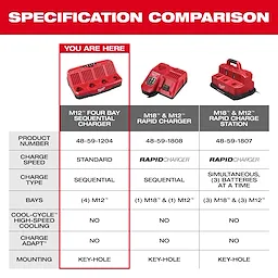 M12™ Four Bay Sequential Charger