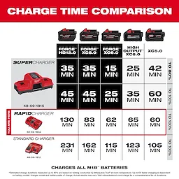 M18™ Dual Bay Simultaneous Rapid Charger