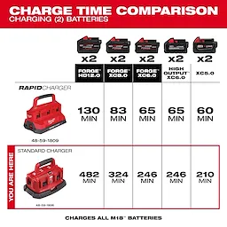 M18™ Six Pack Sequential Charger