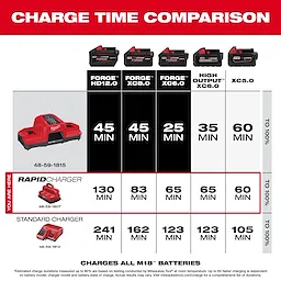 M18™ & M12™ Rapid Charge Station
