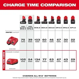 M12™ Lithium-ion Battery Charger