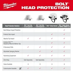BOLT™ White Full Brim Hard Hat w/6pt Ratcheting Suspension (USA) - Type 1, Class E