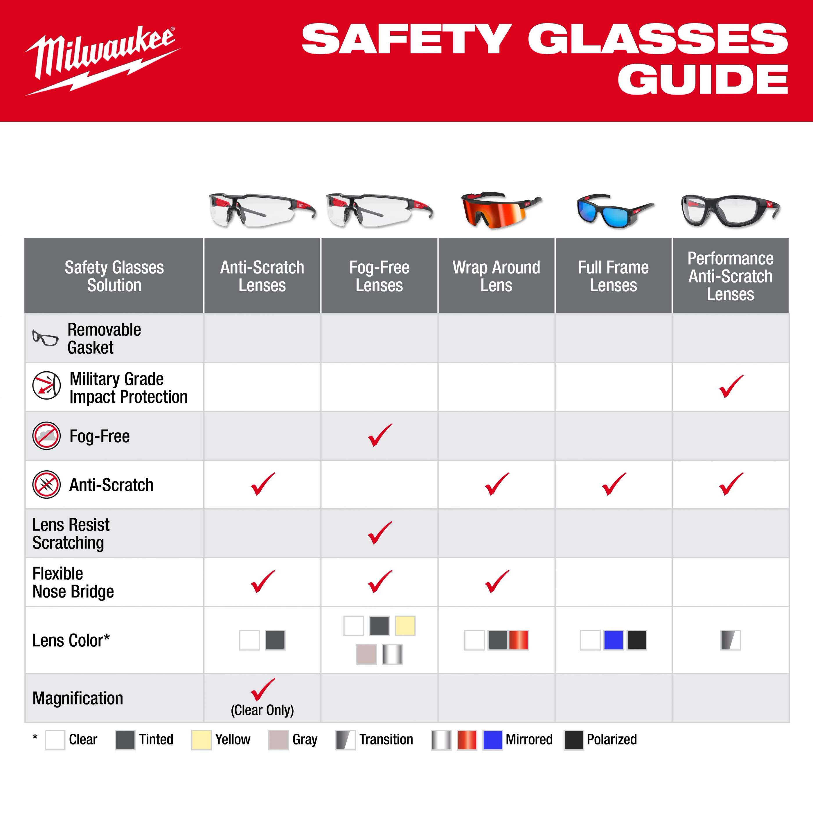 Safety Glasses - Yellow Anti-Scratch Lenses