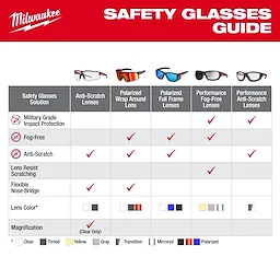 Polarized Wrap Around Safety Glasses - Red Mirrored Dual Coat Lenses