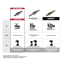 6PC Step Drill Bit Set