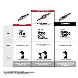 SHOCKWAVE™ Impact Duty 3PC KIT (#1, #2, #4)