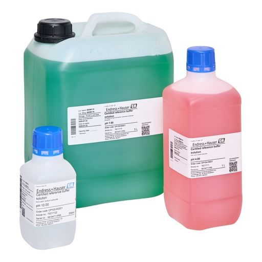buffers CPY20