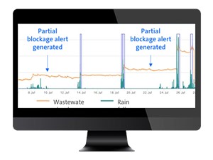 Grundfos Connect Sewer Insights