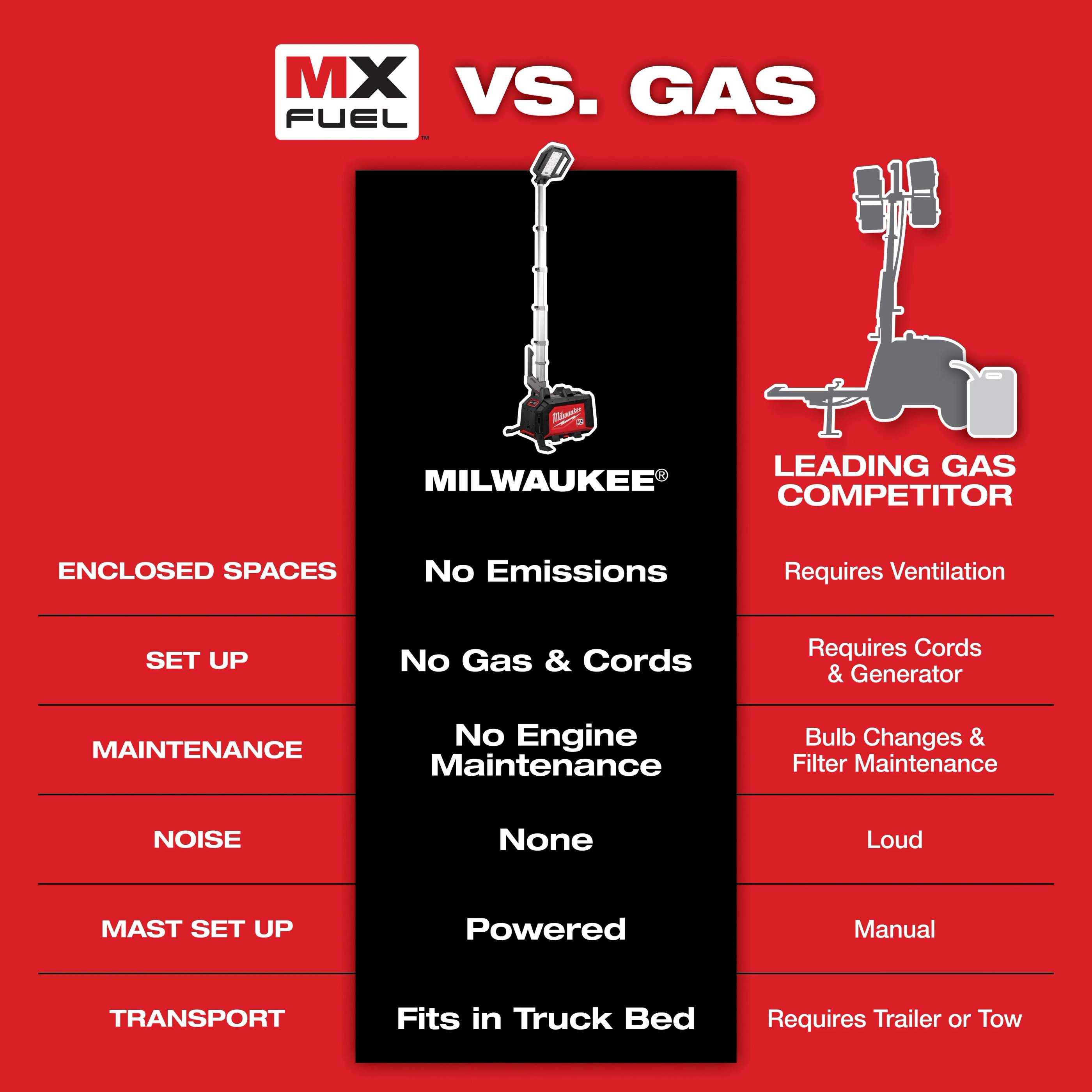 MX FUEL™ ROCKET™ Dual Power Compact Tower Light