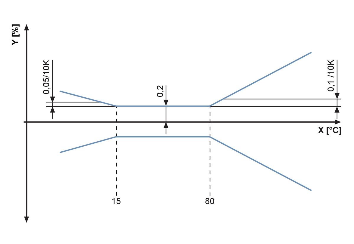PG1714 - PG1714 - Flush pressure sensor with display