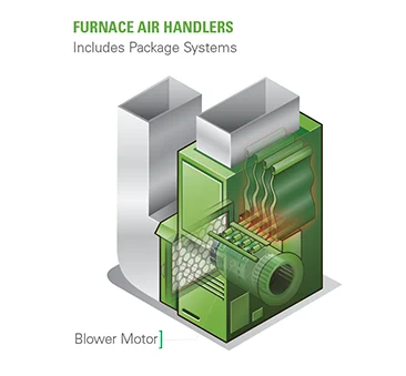 Pro-E Series® Motors